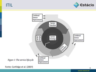 ITIL	
  




Fonte:	
  Cartlidge	
  et	
  al.	
  (2007)	
     6	
  
 