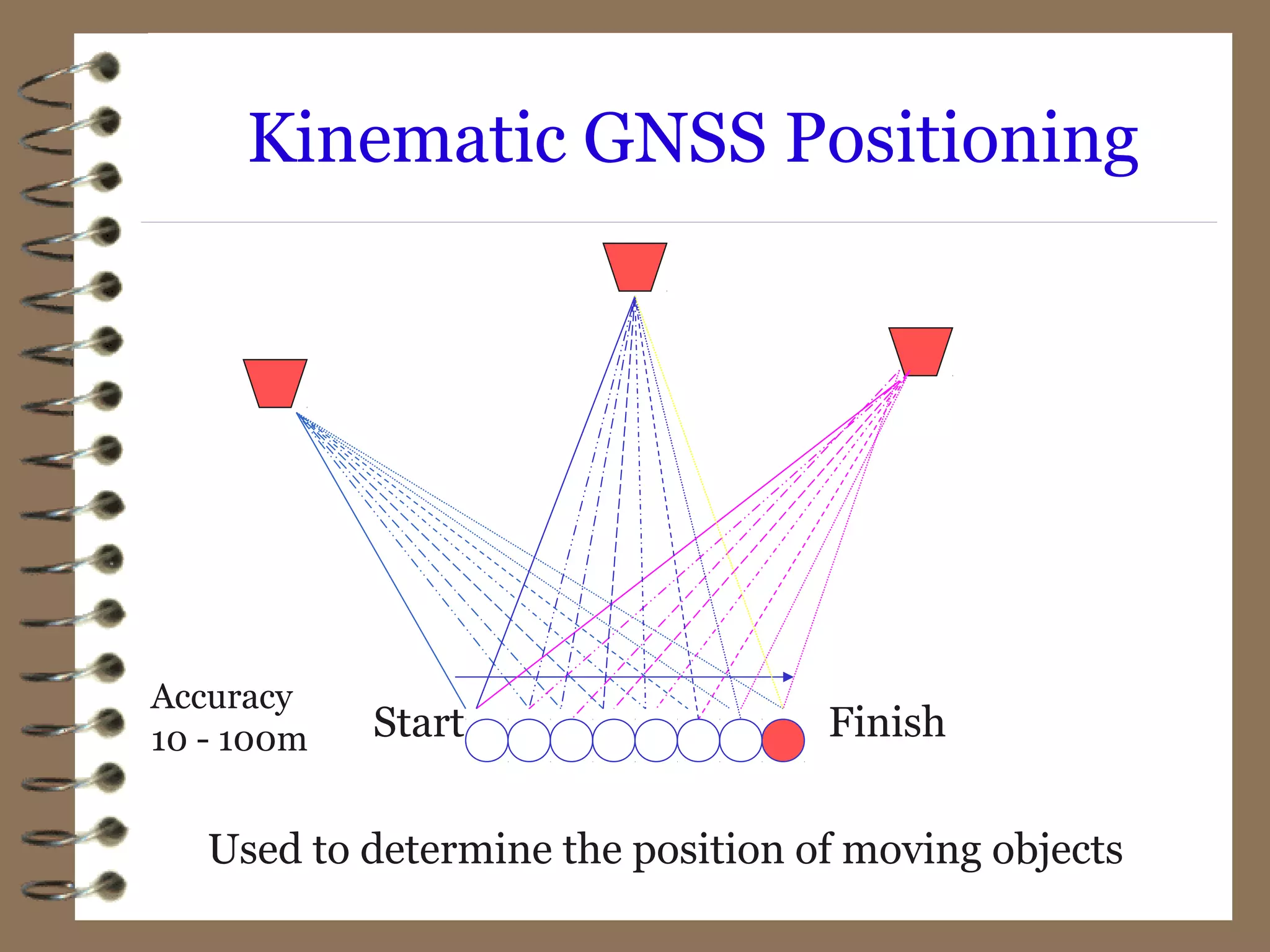 GNSS data collection | PPT