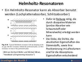 Grundlagen der Akustik 3 Alexis Baskind
Helmholtz-Resonatoren
• Ein Helmholtz-Resonator kann als Absorber benutzt
werden (...