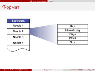 Детали реализации

Index

Формат

Цесько В. А. (CompSciCenter)

Haystack

14 октября 2013 г.

36 / 53

 