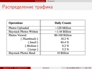 Заключение

Нагрузка

Распределение трафика

Цесько В. А. (CompSciCenter)

Haystack

14 октября 2013 г.

43 / 53

 