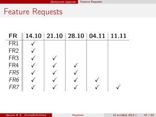 Домашнее задание

Feature Requests

Feature Requests
FR
FR1
FR2
FR3
FR4
FR5
FR6
FR7

14.10 21.10 28.10 04.11 11.11

Цесько В. А. (CompSciCenter)

Haystack

14 октября 2013 г.

47 / 53

 