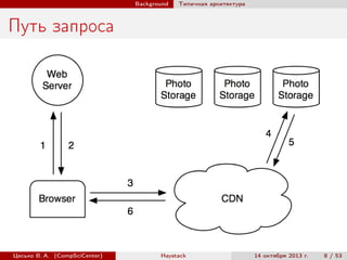 Background

Типичная архитектура

Путь запроса

Цесько В. А. (CompSciCenter)

Haystack

14 октября 2013 г.

8 / 53

 
