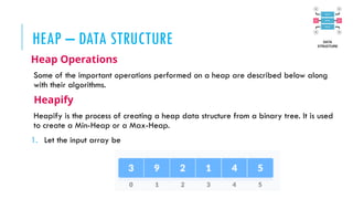 Comprehensive Guide to Heap Data Structures and Algorithms | PPTX
