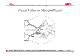 07 history of cv vision paradigms - system - algorithms - applications ...