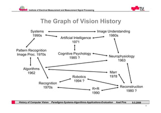 07 history of cv vision paradigms - system - algorithms - applications ...