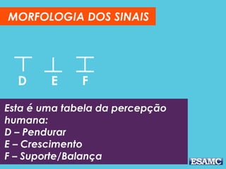 Esta é uma tabela da percepção
humana:
A – Proteção
B – Armadilha
C - Frescor
MORFOLOGIA DOS SINAIS
A B C
 