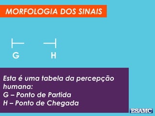 Esta é uma tabela da percepção
humana:
D – Pendurar
E – Crescimento
F – Suporte/Balança
MORFOLOGIA DOS SINAIS
D E F
 