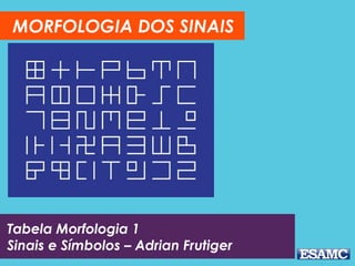 Esta é uma tabela da percepção
humana:
G – Ponto de Partida
H – Ponto de Chegada
MORFOLOGIA DOS SINAIS
G H
 