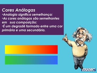 Quente e Frio = imã
Os opostos se atraem.
Cor quente + Cor quente se esfriam
Cor fria + Cor quente se exaltam
 
