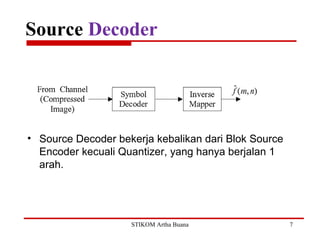 Source Decoder Image Compression - Citra Digital | PPT