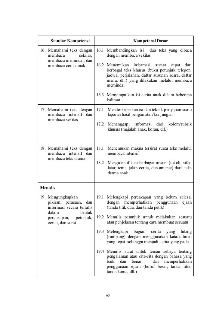 Soal Bahasa Indonesia Menentukan Bagian Yang Rumpang Dari Teks