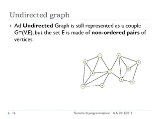 A.A. 2012/2013Tecniche di programmazione16
Undirected graph
 Ad Undirected Graph is still represented as a couple
G=(V,E), but the set E is made of non-ordered pairs of
vertices
 
