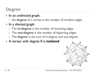 A.A. 2012/2013Tecniche di programmazione20
Degree
 In an undirected graph,
 the degree of a vertex is the number of incident edges
 In a directed graph
 The in-degree is the number of incoming edges
 The out-degree is the number of departing edges
 The degree is the sum of in-degree and out-degree
 A vertex with degree 0 is isolated
 