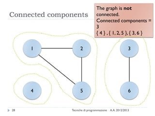 A.A. 2012/2013Tecniche di programmazione28
Connected components
4
1
5 6
2 3
The graph is not
connected.
Connected components =
3
{ 4 } , { 1, 2, 5 }, { 3, 6 }
 