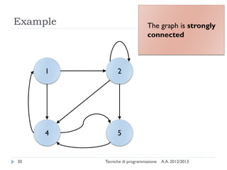 A.A. 2012/2013Tecniche di programmazione30
Example
4
1
5
2
The graph is strongly
connected
 