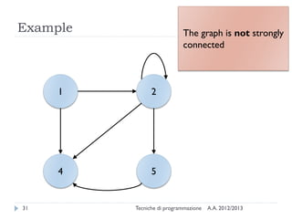 A.A. 2012/2013Tecniche di programmazione31
Example
4
1
5
2
The graph is not strongly
connected
 