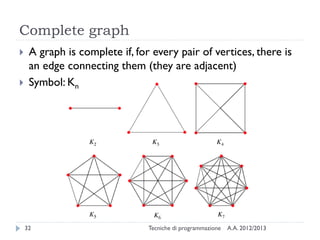 Complete graph
A.A. 2012/2013Tecniche di programmazione32
 A graph is complete if, for every pair of vertices, there is
an edge connecting them (they are adjacent)
 Symbol: Kn
 