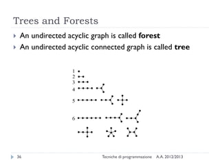 A.A. 2012/2013Tecniche di programmazione36
Trees and Forests
 An undirected acyclic graph is called forest
 An undirected acyclic connected graph is called tree
 