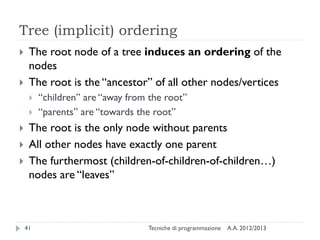 Tree (implicit) ordering
A.A. 2012/2013Tecniche di programmazione41
 The root node of a tree induces an ordering of the
nodes
 The root is the “ancestor” of all other nodes/vertices
 “children” are “away from the root”
 “parents” are “towards the root”
 The root is the only node without parents
 All other nodes have exactly one parent
 The furthermost (children-of-children-of-children…)
nodes are “leaves”
 