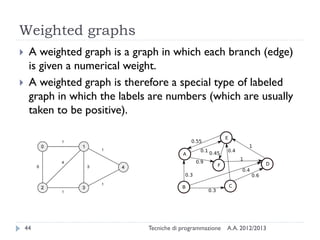 A.A. 2012/2013Tecniche di programmazione44
Weighted graphs
 A weighted graph is a graph in which each branch (edge)
is given a numerical weight.
 A weighted graph is therefore a special type of labeled
graph in which the labels are numbers (which are usually
taken to be positive).
 