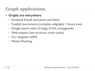 Graph applications
A.A. 2012/2013Tecniche di programmazione46
 Graphs are everywhere
 Facebook friends (and posts, and ‘likes’)
 Football tournaments (complete subgraphs + binary tree)
 Google search index (V=page, E=link, w=pagerank)
 Web analytics (site structure, visitor paths)
 Car navigation (GPS)
 Market Matching
 