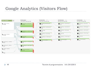 Google Analytics (Visitors Flow)
A.A. 2012/2013Tecniche di programmazione49
 