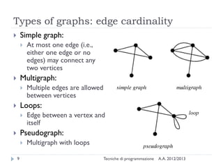 Types of graphs: edge cardinality
A.A. 2012/2013Tecniche di programmazione9
 Simple graph:
 At most one edge (i.e.,
either one edge or no
edges) may connect any
two vertices
 Multigraph:
 Multiple edges are allowed
between vertices
 Loops:
 Edge between a vertex and
itself
 Pseudograph:
 Multigraph with loops
loop
 