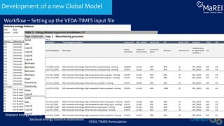 Introducing GEO-TIMES: A new open source global TIMES model | PDF