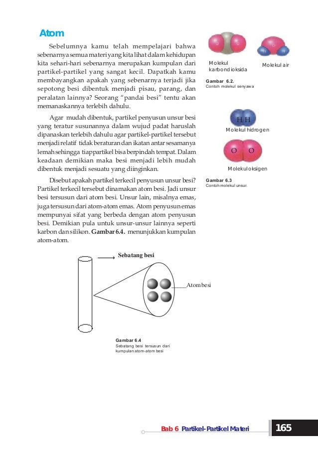 Atom, Molekul dan Ion