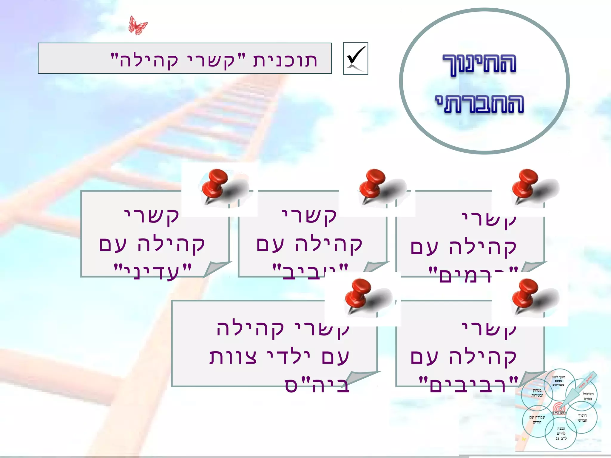 ‫תוכנית " קשרי קהילה"‬




  ‫קשרי‬            ‫קשרי‬          ‫קשרי‬
‫קהילה עם‬        ‫קהילה עם‬    ‫קהילה עם‬
 ‫" עדיני"‬        ‫" טביב"‬     ‫" כרמים"‬

            ‫קשרי קהילה‬          ‫קשרי‬
            ‫עם ילדי צוות‬    ‫קהילה עם‬
                   ‫ביה" ס‬    ‫" רביבים"‬
 