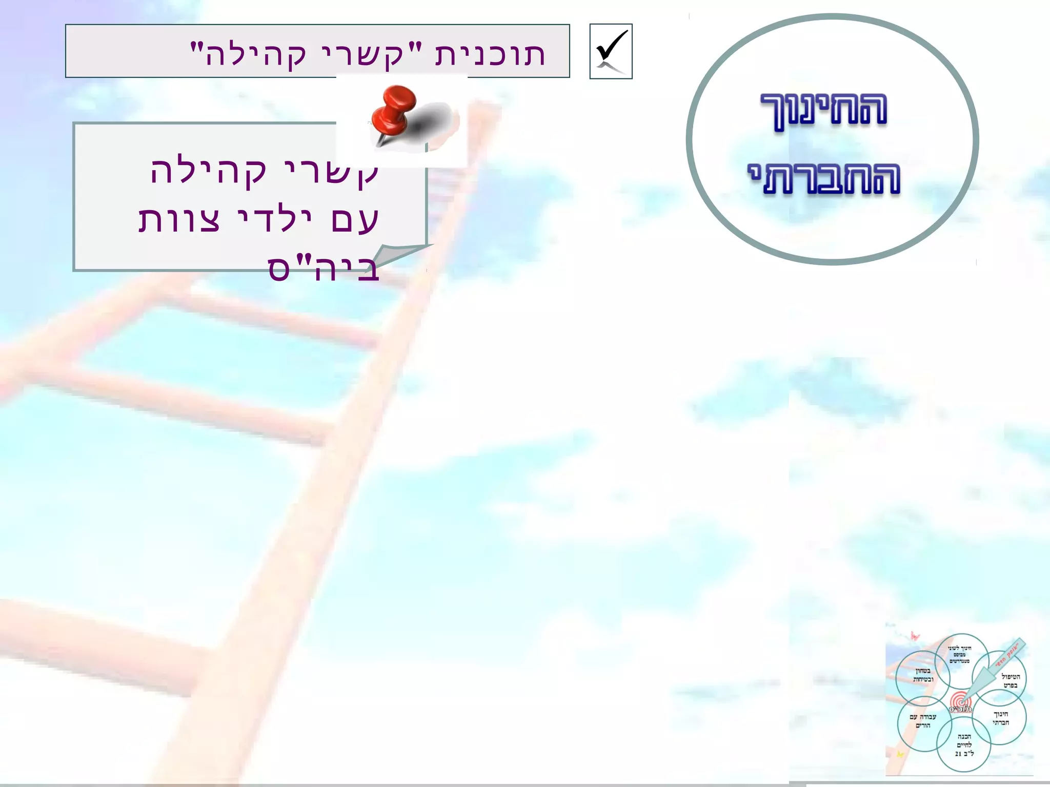 ‫תוכנית " קשרי קהילה"‬


‫קשרי קהילה‬
‫עם ילדי צוות‬
       ‫ביה" ס‬
 
