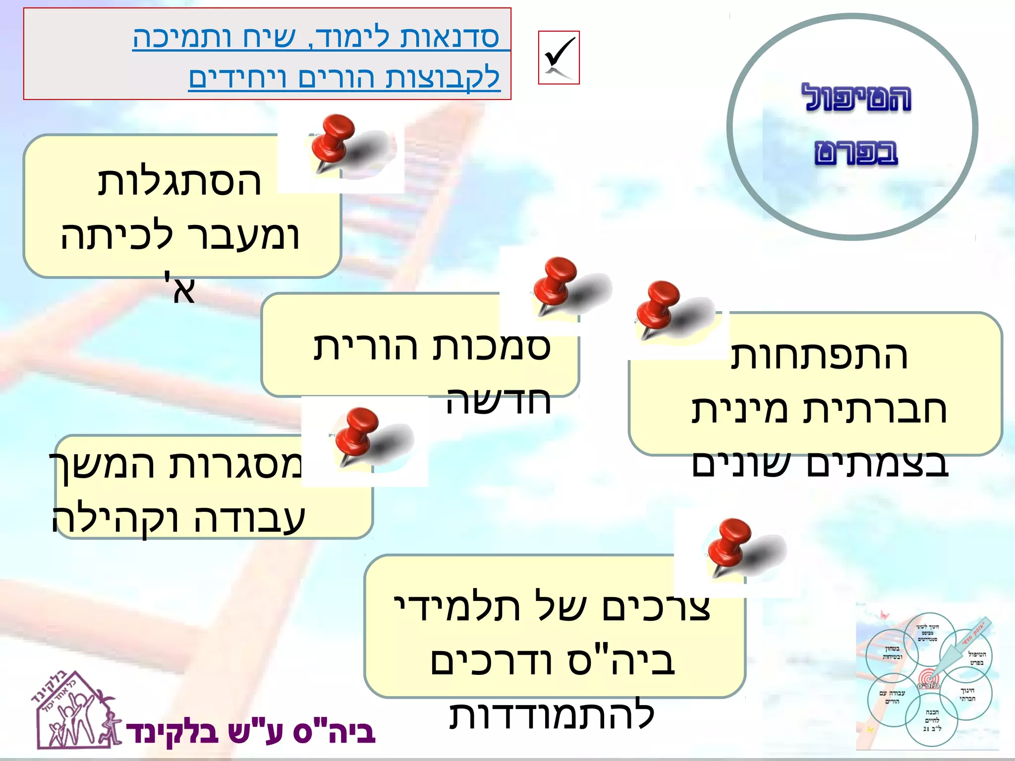 ‫סדנאות לימוד, שיח ותמיכה‬
      ‫לקבוצות הורים ויחידים‬


 ‫הסתגלות‬
‫ומעבר לכיתה‬
    ‫א'‬
               ‫סמכות הורית‬          ‫התפתחות‬
                     ‫חדשה‬         ‫חברתית מינית‬
‫מסגרות המשך‬                       ‫בצמתים שונים‬
‫עבודה וקהילה‬
                    ‫צרכים של תלמידי‬
                      ‫ביה"ס ודרכים‬
                       ‫להתמודדות‬
 