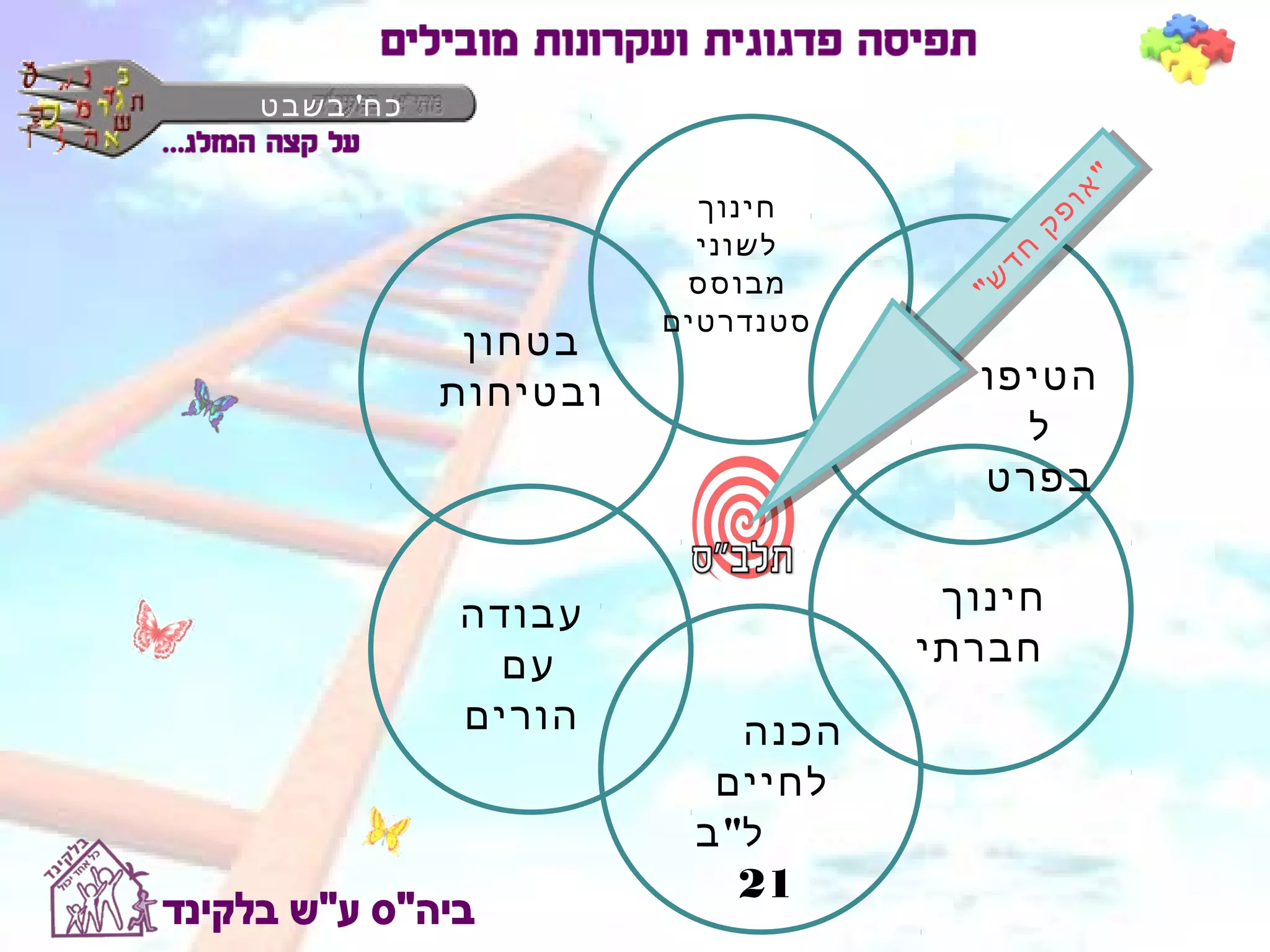 ‫כח' בשבט‬
  ‫תשע"ב‬




                                       ‫" אוו‬
                                          ‫"‬
                       ‫חינוך‬




                                         ‫א‬
                                    ‫פק‬
                                    ‫פק‬
                       ‫לשוני‬




                                    ‫חד‬
                                    ‫חד‬
                      ‫מבוסס‬




                                 ‫ש"‬
                                 ‫ש"‬
                     ‫סטנדרטים‬
            ‫בטחון‬
           ‫ובטיחות‬                 ‫הטיפו‬
                                     ‫ל‬
                                   ‫בפרט‬


           ‫עבודה‬                 ‫חינוך‬
             ‫עם‬                 ‫חברתי‬
           ‫הורים‬         ‫הכנה‬
                       ‫לחיים‬
                      ‫ל" ב‬
                         ‫12‬
 