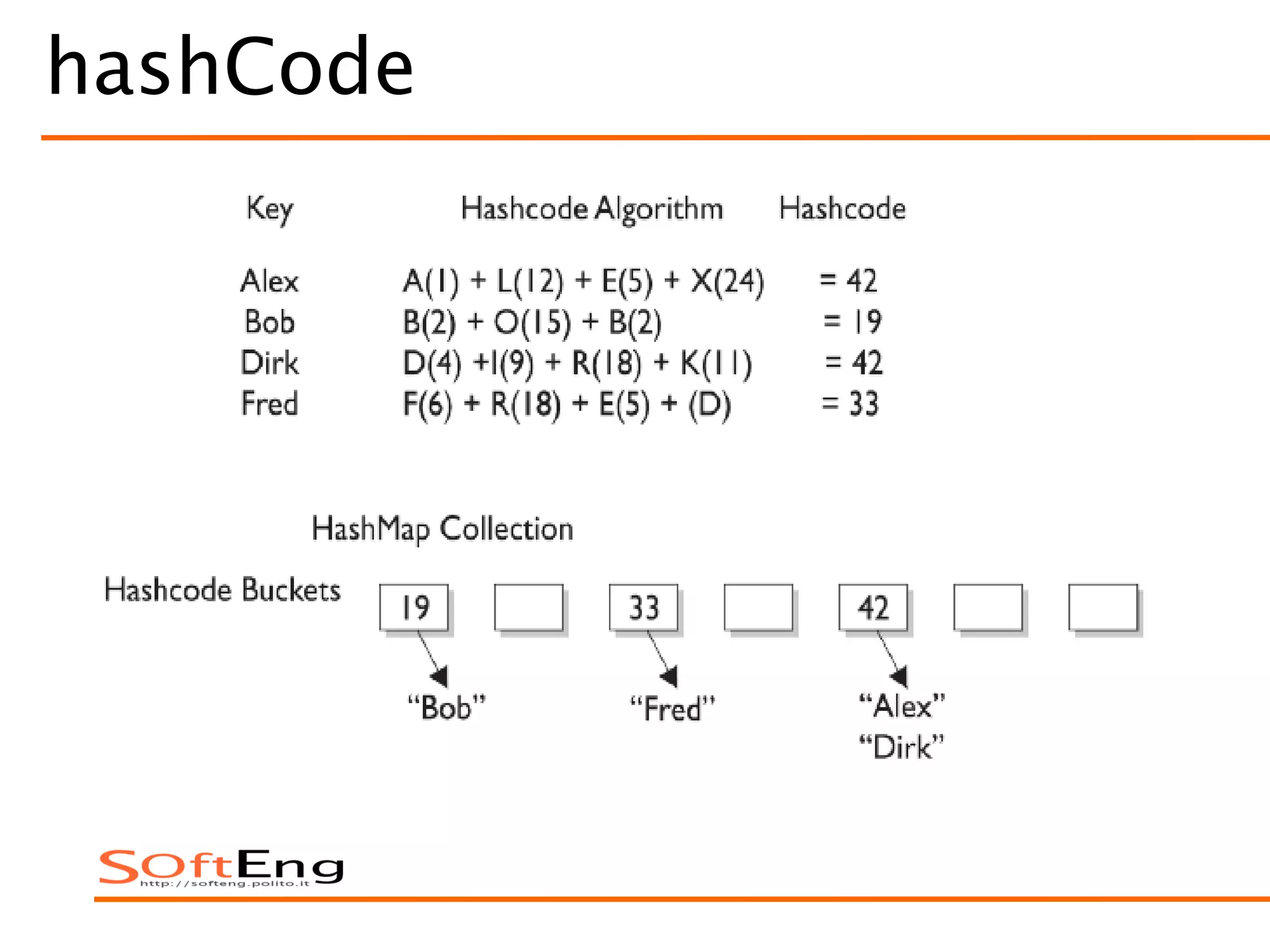 hashCode
 