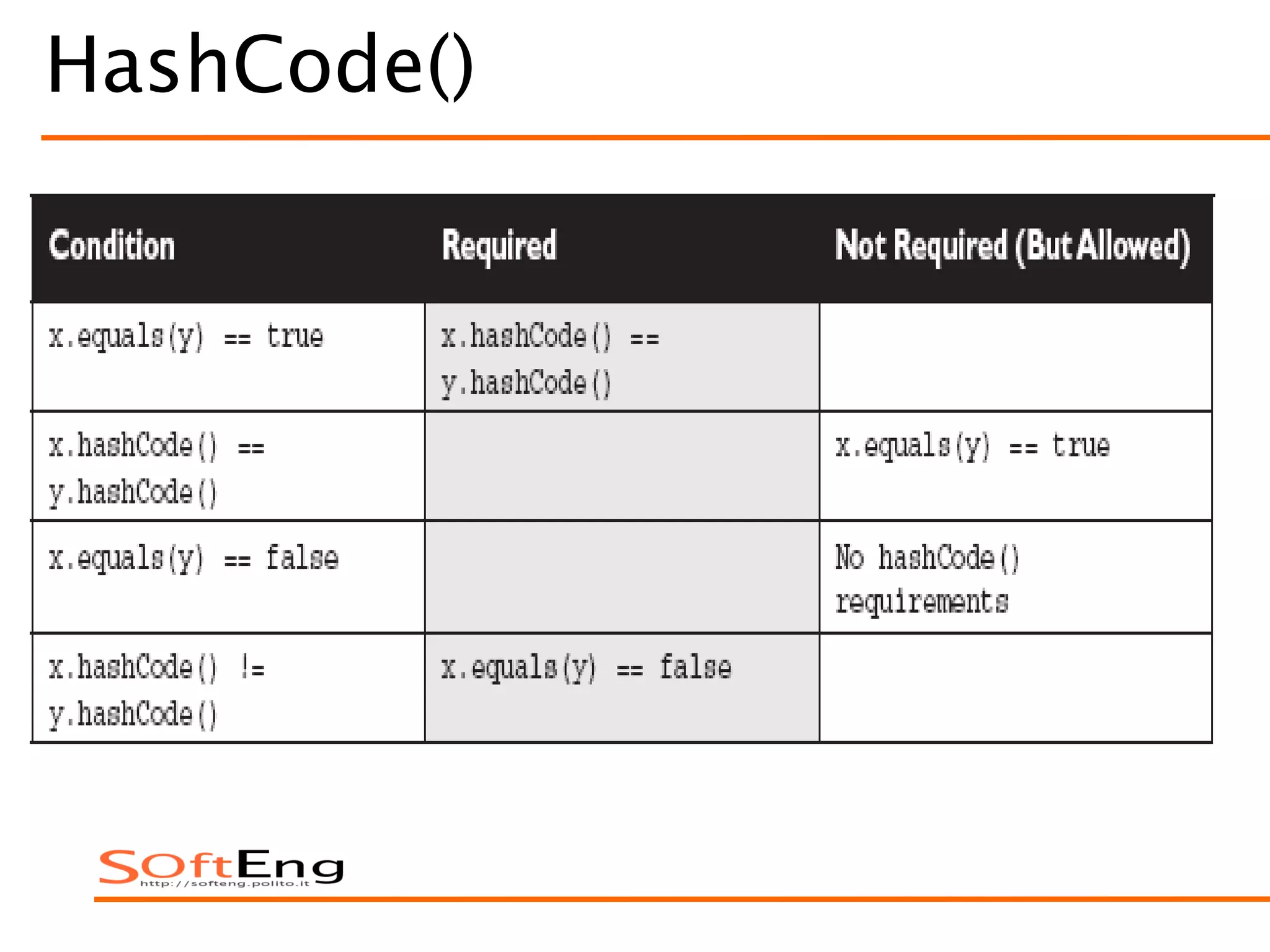 HashCode()
 