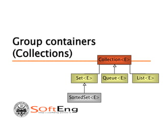 Group containers
(Collections) Collection<E>
Set<E> List<E>
SortedSet<E>
Queue<E>
 