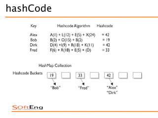 hashCode
 