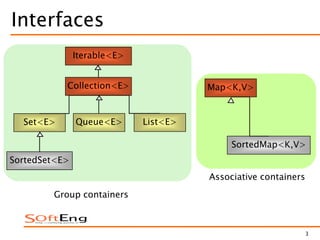 3
Interfaces
Collection<E>
Set<E> List<E>
Map<K,V>
SortedSet<E>
SortedMap<K,V>
Group containers
Associative containers
Queue<E>
Iterable<E>
 