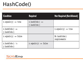 HashCode()
 