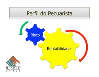 Perfil do Pecuarista


 Risco


         Rentabilidade
 