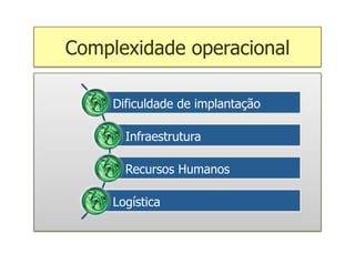 Complexidade operacional

     Dificuldade de implantação

       Infraestrutura

       Recursos Humanos

     Logística
 