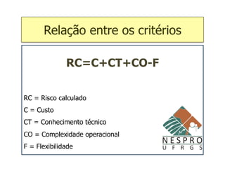 Relação entre os critérios

              RC=C+CT+CO-F


RC = Risco calculado
C = Custo
CT = Conhecimento técnico
CO = Complexidade operacional
F = Flexibilidade
 