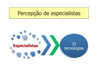 Percepção de especialistas




Especialistas            32
                     tecnologias
 