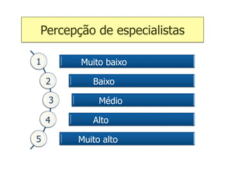 Percepção de especialistas

1       Muito baixo

    2      Baixo

    3        Médio

    4      Alto

5       Muito alto
 