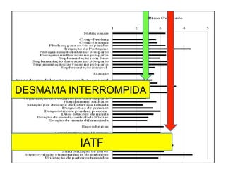 DESMAMA INTERROMPIDA




         IATF
 