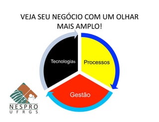 VEJA	
  SEU	
  NEGÓCIO	
  COM	
  UM	
  OLHAR	
  
                MAIS	
  AMPLO!	
  



            Tecnologias   Processos




                    Gestão
 