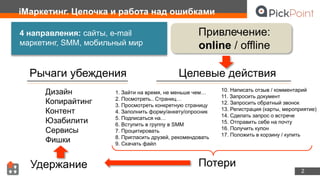 2
iМаркетинг. Цепочка и работа над ошибками
Рычаги убеждения
Дизайн
Копирайтинг
Контент
Юзабилити
Сервисы
Фишки
Целевые действия
1. Зайти на время, не меньше чем…
2. Посмотреть.. Страниц…
3. Просмотреть конкретную страницу
4. Заполнить форму/анкету/опросник
5. Подписаться на…
6. Вступить в группу в SMM
7. Процитировать
8. Пригласить друзей, рекомендовать
9. Скачать файл
ПотериУдержание
Привлечение:
online / offline
4 направления: сайты, e-mail
маркетинг, SMM, мобильный мир
10. Написать отзыв / комментарий
11. Запросить документ
12. Запросить обратный звонок
13. Регистрация (карты, мероприятие)
14. Сделать запрос о встрече
15. Отправить себе на почту
16. Получить купон
17. Положить в корзину / купить
 