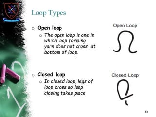 o Open loop
o The open loop is one in
which loop forming
yarn does not cross at
bottom of loop.
o Closed loop
o In closed loop, legs of
loop cross so loop
closing takes place
13
Loop Types
 