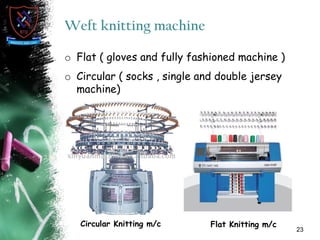 Weft knitting machine
o Flat ( gloves and fully fashioned machine )
o Circular ( socks , single and double jersey
machine)
23
Circular Knitting m/c Flat Knitting m/c
 